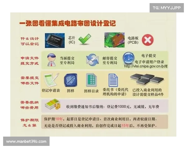 申请国家专利所需材料及流程详细指南解析