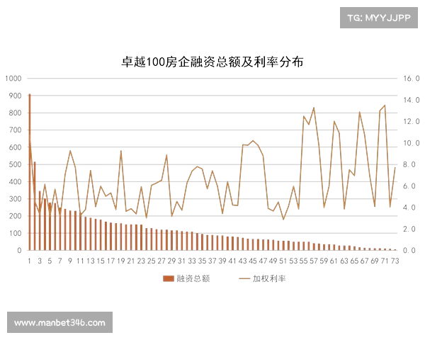 中国房地产卓越100企业发展特点与行业趋势分析