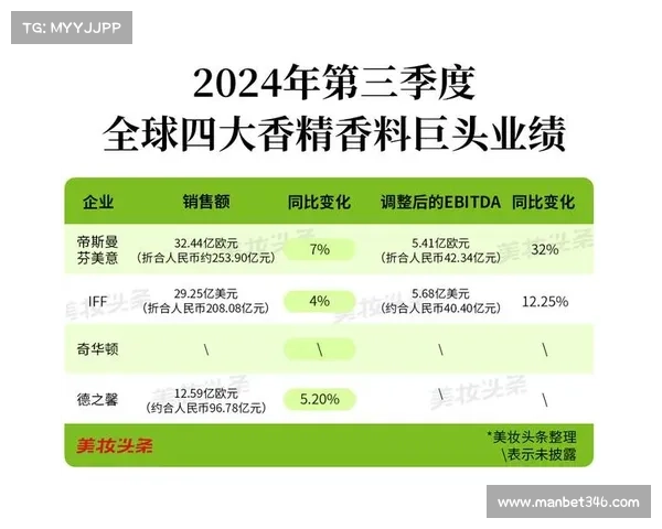 销售额突破99亿元 经营性收入超43亿元 市场活力持续提升彰显强劲增长势头